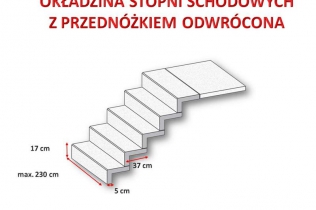 Okładziny stopni schodowych